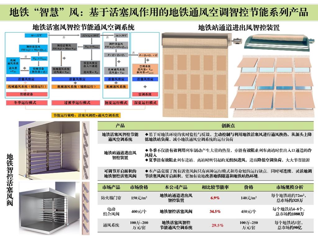 地铁隧道通风系统演示实验装置PLC可编程综合实训装置(图1)
