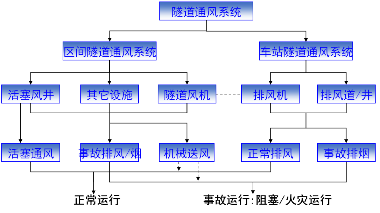 半岛官方网站:一种地铁盾构隧道的通风系统的制作方法(图1)