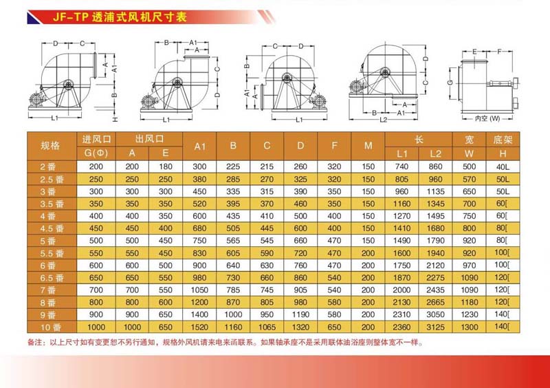 透浦多段式鼓风机(图1)