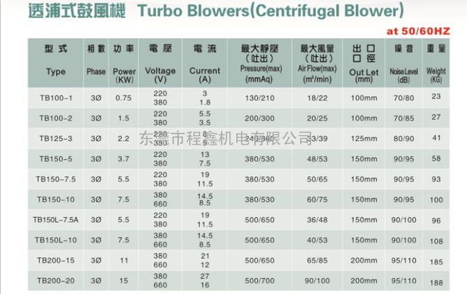TB20020全风透浦式风机-铝合金风机(图1)