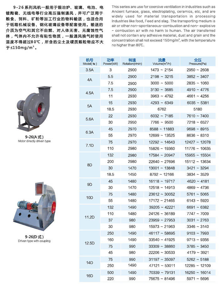 半岛官方网站:离心式风机有哪些型号?(图1)
