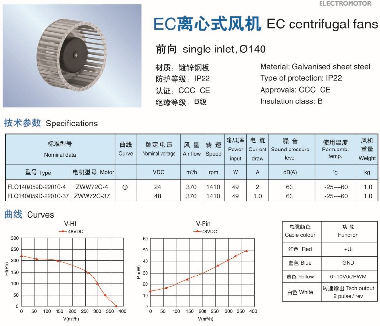 2026中压风机厂家推荐粉体输送风机除尘低噪音中压管道玻璃吹干变频厂家优选指南!(图1)