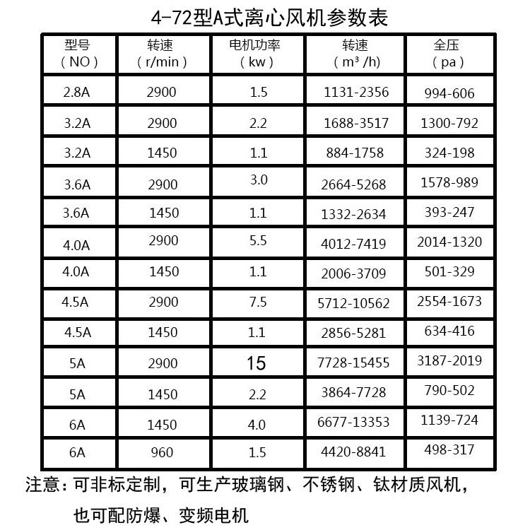 2026不锈钢离心风机厂家推荐高温排烟轴流风机排尘离心通不锈钢配件高压式通厂家优选指南！(图1)