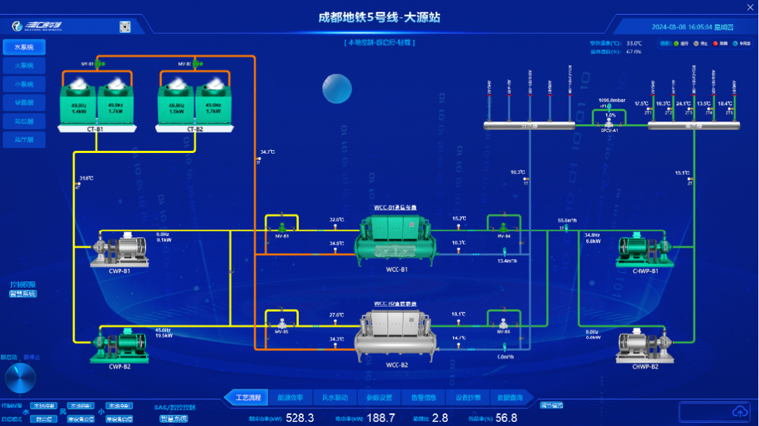 一种组合闭式地铁车站通风空调系统的制作方法(图1)