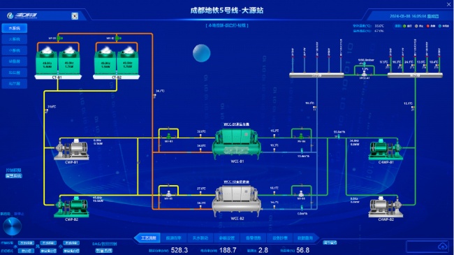 地铁通风空调的结构和原理(图1)
