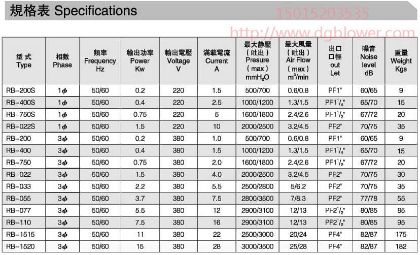 东莞全风(欧冠)鼓风机设备有限公司(图1)