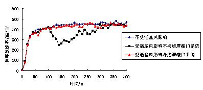 半岛官方网站:地铁活塞风机械泄压方法技术(图1)