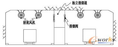 半岛股份科技有限公司：隧道通风系统由每隔地下站站内的四台隧道风机和在局部区间设置的事故风机和射流以及一系列的组合风阀组成。（)(图1)