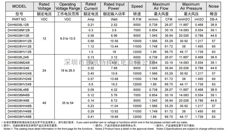 功率最新资讯-快科技--科技改变未来(图1)